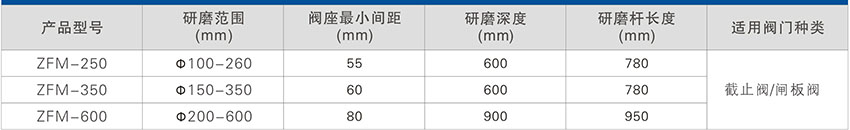 ZFM系列閥門研磨機具
