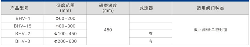 BHV系列截止閥研磨機具
