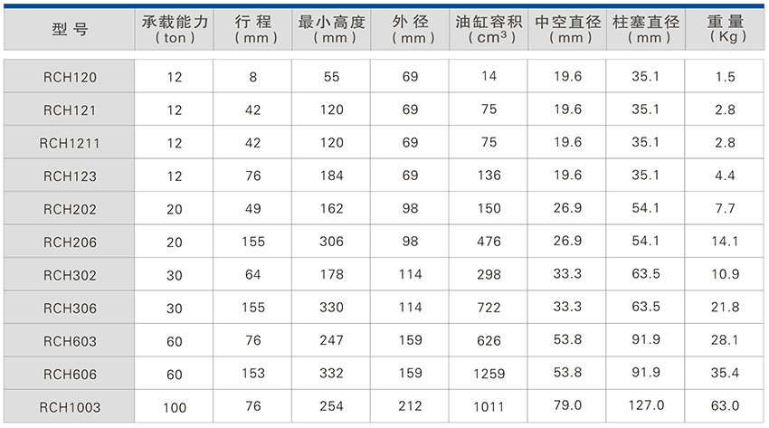 RCH系列一單作用中空型液壓千斤頂