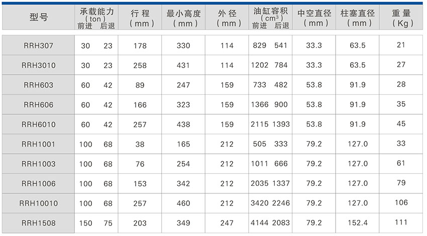 RRH系列一雙作用中空型液壓千斤頂