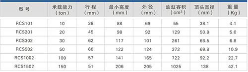 RCS系列一單作用薄型液壓千斤頂