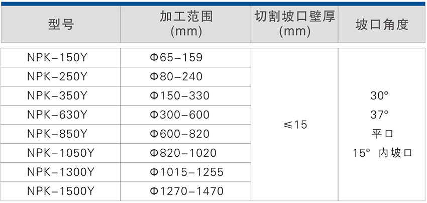 NPK系列內(nèi)卡坡口機