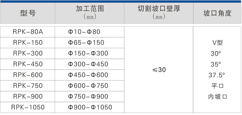 RPK環(huán)狀坡口機(jī)
