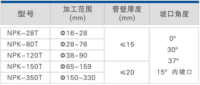 NPK系列內(nèi)卡坡口機(jī)