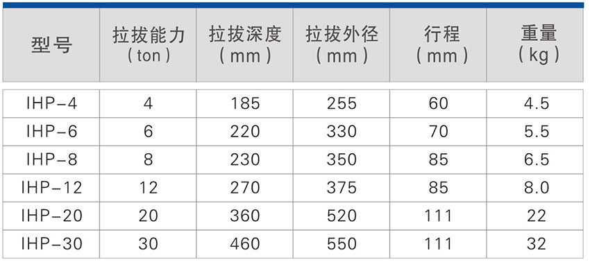 一體式拉馬