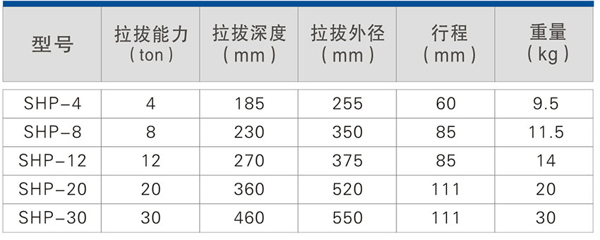 分體式拉馬