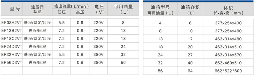 千斤頂電動泵