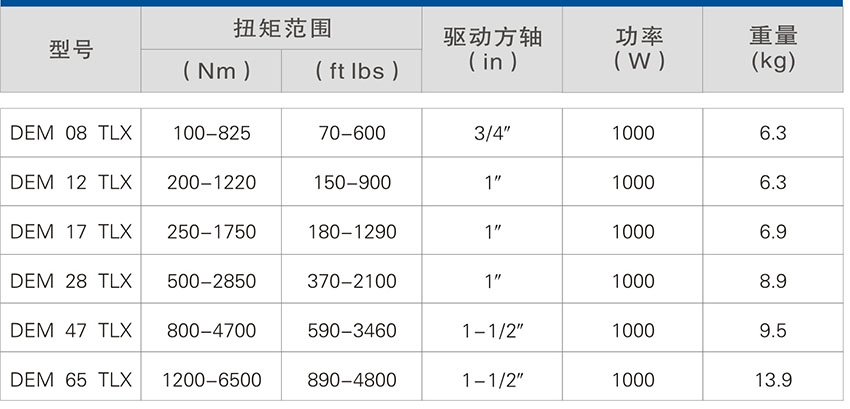 定扭矩電動扳手