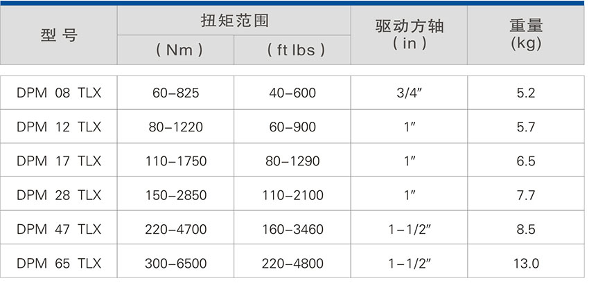 定扭矩氣動(dòng)扳手